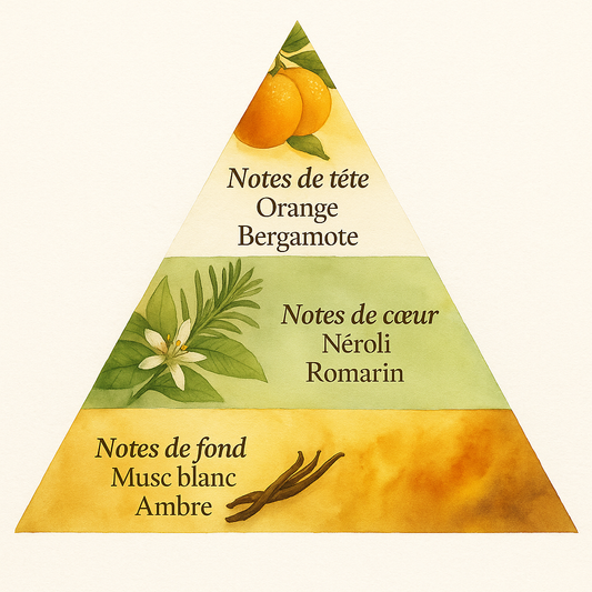 Eau de toilette - Verveine - 100 ml - Savonnerie de Bormes