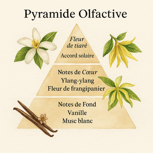 Eau de toilette -Fleur de Tiaré - 100 ml - Savonnerie de Bormes